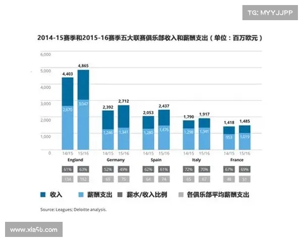 英超联赛财务状况分析：收入增长与支出压力并存的挑战